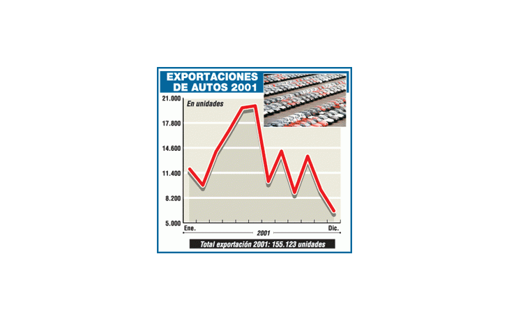 ámbito.com | Automotrices piden apertura con Brasil para evitar 4.000 despidos