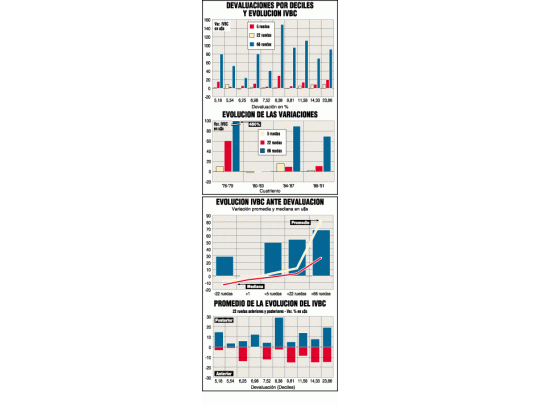Acciones terminan ganando después de una devaluación