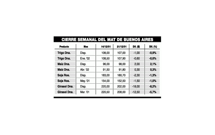 ámbito.com | EE.UU. aumenta sus estimaciones para la soja argentina