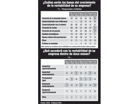 Reclamo al gobierno para que apure plan de obras