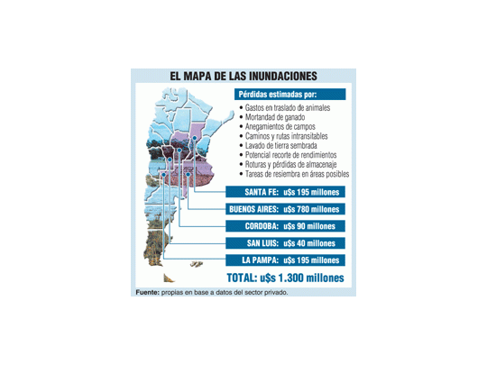 Pierde $ 1.300 millones el campo por las inundaciones