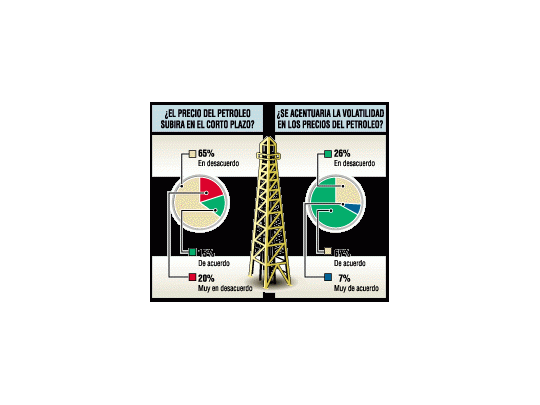 Petróleo: prevén precios estables