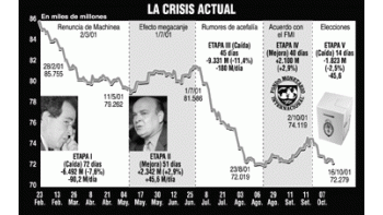 LA DOLARIZACIÓN DE DEPÓSITOS ES DE 70%