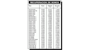 SIGUEN FIRMES LOS TÍTULOS PÚBLICOS Y BAJAN LAS TASAS
