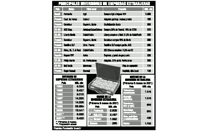 ámbito.com | Inversión externa caerá 25% este año