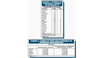 COPARTICIPACIÓN: CUÁNTO PERDIÓ CADA PROVINCIA