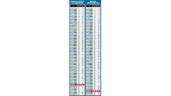 LA ARGENTINA CAE 8 PUESTOS EN COMPETITIVIDAD