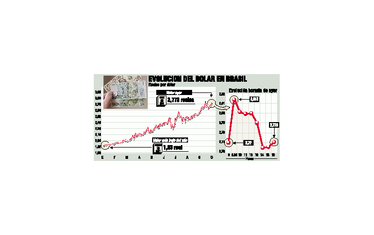 LOGRAN CONTENER SUBA DEL DÓLAR EN BRASIL
