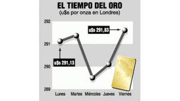 CÓMO PUEDEN REACCIONAR LOS MERCADOS ANTE RÉPLICA ALIADA