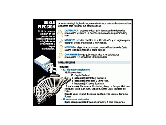 En octubre, tres provincias fijan cambios a Constitución