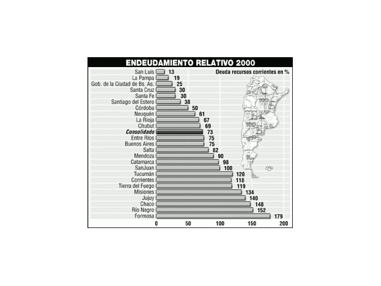 Banco Mundial: San Luis es la de mejor desempeño fiscal