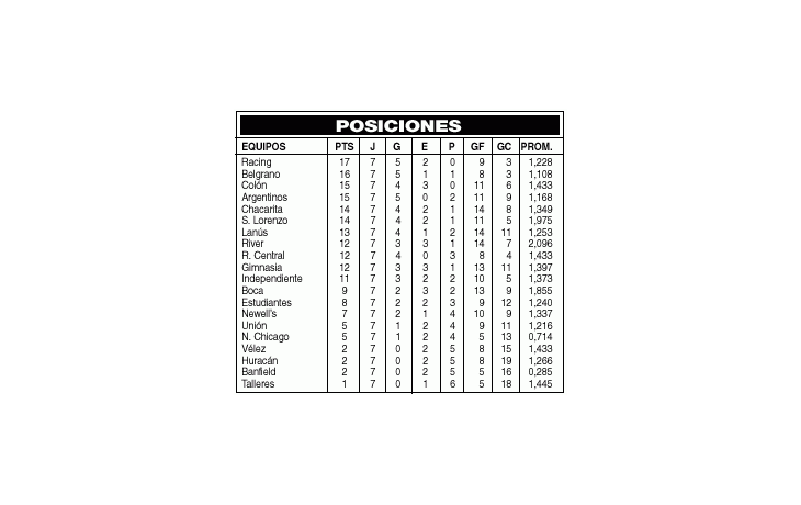 EL RESTO DE LA 7° FECHA