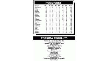 EL RESTO DE LA 6º FECHA