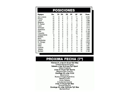 EL RESTO DE LA 6º FECHA