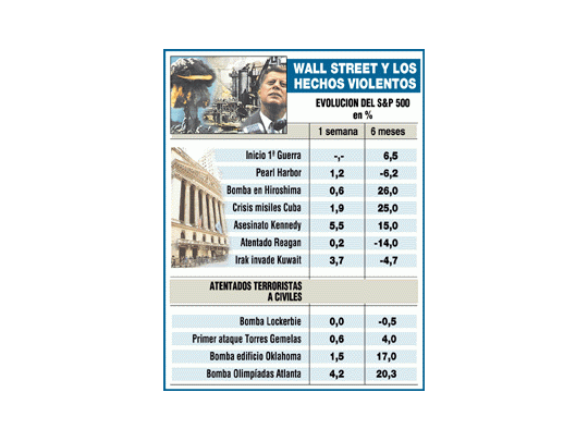 En la Argentina vuelve hoy a operar la Bolsa