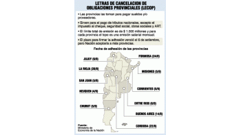 ONCE PROVINCIAS ACEPTARÁN BONO FEDERAL