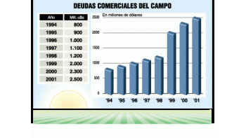 ámbito.com | Peligra próxima cosecha por la falta de crédito