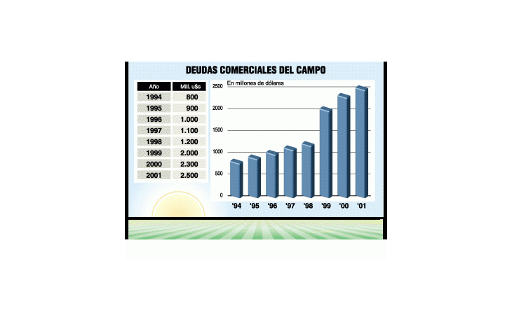 PELIGRA PRÓXIMA COSECHA POR LA FALTA DE CRÉDITO