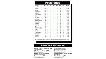 EL RESTO DE LA 5º FECHA