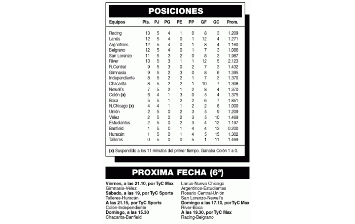 EL RESTO DE LA 5º FECHA
