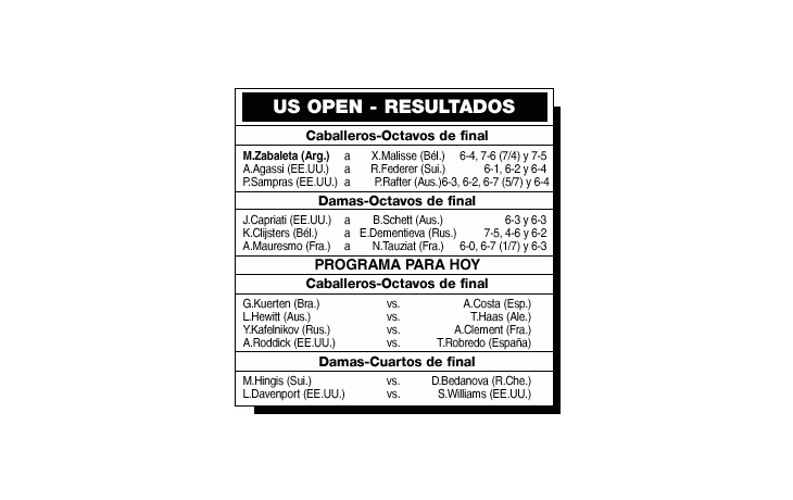TENIS: ZABALETA ESTÁ EN LOS CUARTOS DE FINAL