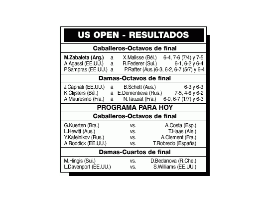 Zabaleta entró en los cuartos de final