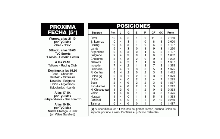 EL RESTO DE LA 4° FECHA