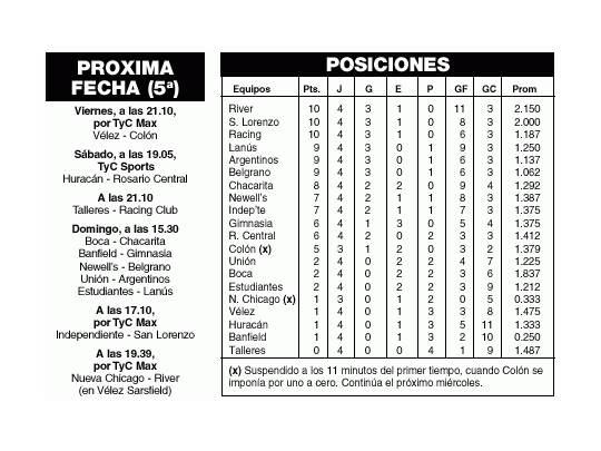 EL RESTO DE LA 4° FECHA