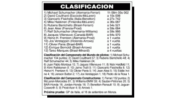 F1: NUEVO TRIUNFO DE SCHUMACHER