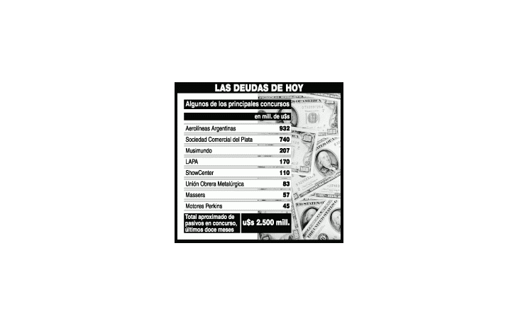 ámbito.com | Más de diez grandes grupos entraron en convocatoria