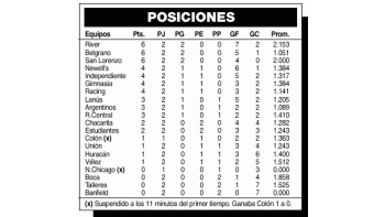 EL RESTO DE LA 2º FECHA