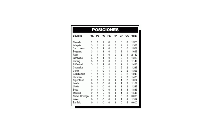 RIVER COMENZÓ GANANDO