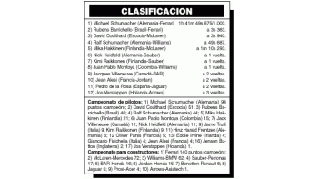 F1: SCHUMACHER CAMPEÓN