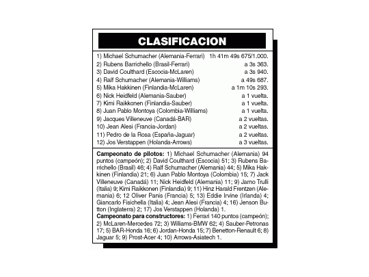 Schumacher fue un tractor imparable y es el campeón