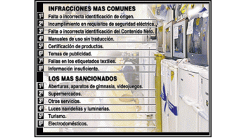ámbito.com | Suspenden más de 334 mil productos por infracciones