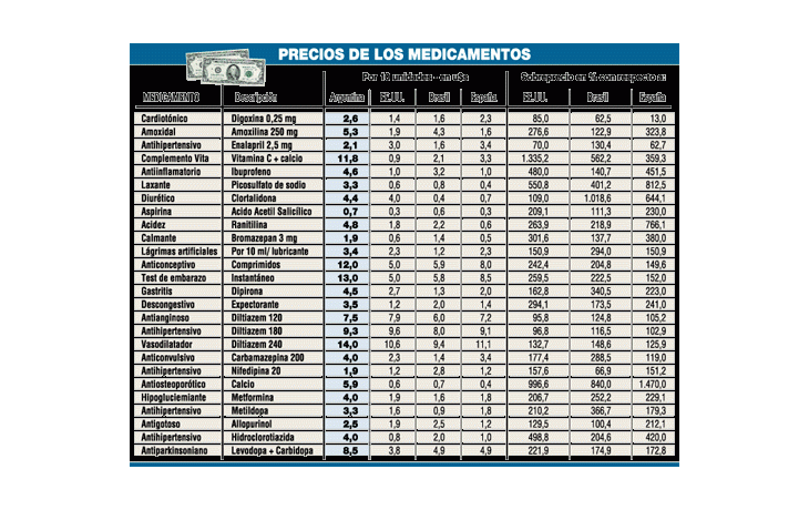 ámbito.com | Curarse en la Argentina cuesta diez veces más