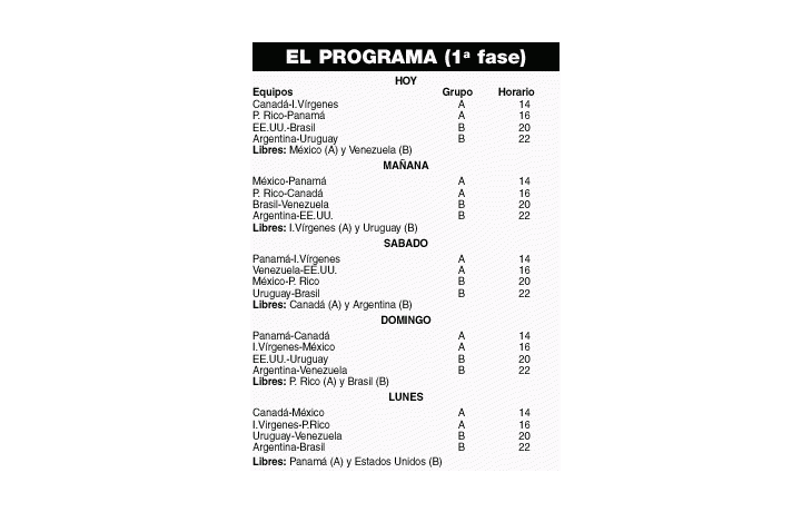 BÁSQUET: DEBUTA LA ARGENTINA EN EL PREMUNDIAL