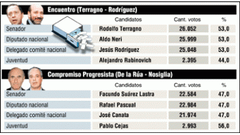 ámbito.com | Jubilados y el fútbol derrotaron a De la Rúa