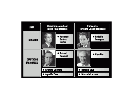 Revancha: Terragno desafía a los candidatos de De la Rúa en Capital