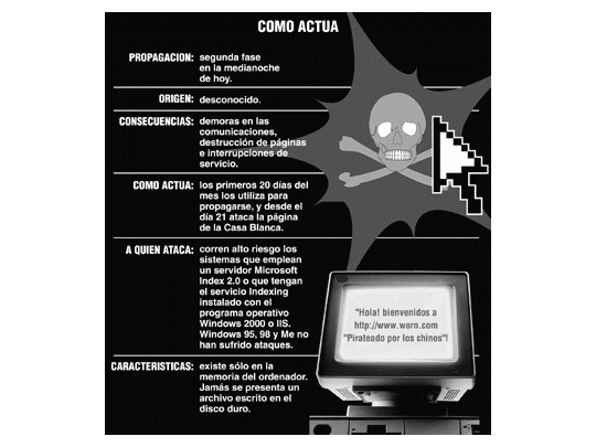 Alerta cibernética por el devastador virus Código Rojo