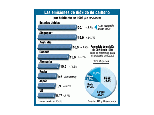 Acuerdo mundial para frenar el calentamiento de la Tierra