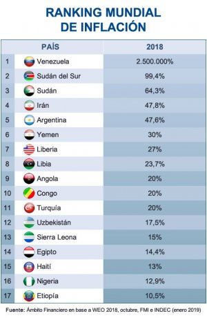 Resultado de imagen para deuda externa de paises latinoamericanos 2019