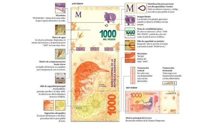 Cómo identificar billetes falsos? 