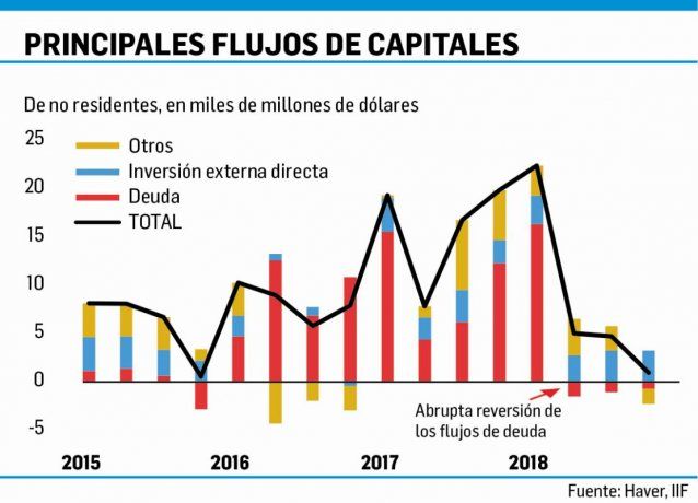 Mercados, entre el fantasma de la quita y el efecto Isonomía