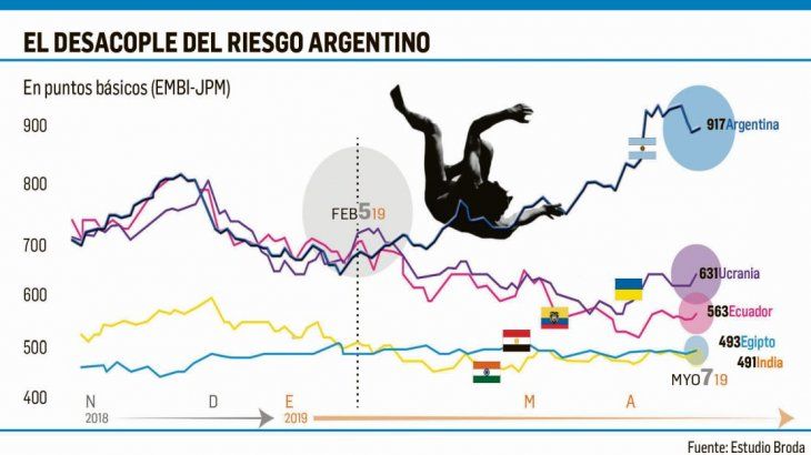 La economía, en terapia intensiva (por mérito propio), difícilmente mejorará