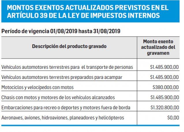 Enojo de importadores: autos de alta gama con menor alivio impositivo