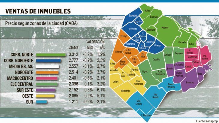 Pese a suba del dÃ³lar, precios de inmuebles se resisten a la baja