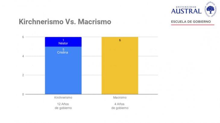 Comparación de paros entre Macri y el kirchnerismo.