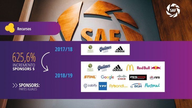 <p>Cuando comenzó la Superliga tenía solo tres sponsors, un año después ya cuenta con 15, la mayoría marcas internacionales.</p>