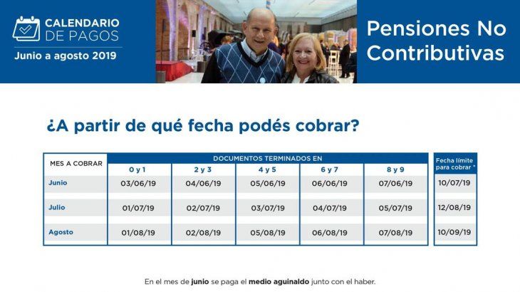 Anses: Calendario de pagos de las pensiones no contributivas de junio, julio y agosto de 2019.